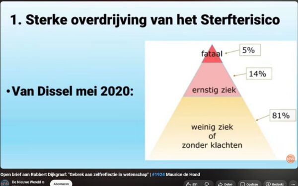 Maurice de Hond volhardt in leugens over Jaap van Dissel 4