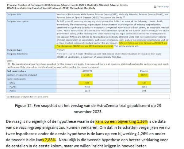 Bedenkingen bij het rapport over oversterfte van Ronald Meester en Marc Jacobs 2