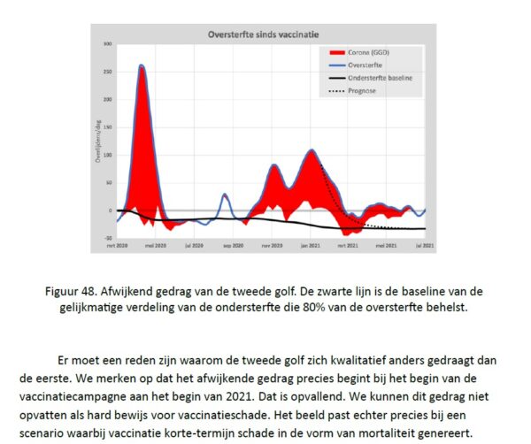 Bedenkingen bij het rapport over oversterfte van Ronald Meester en Marc Jacobs 4