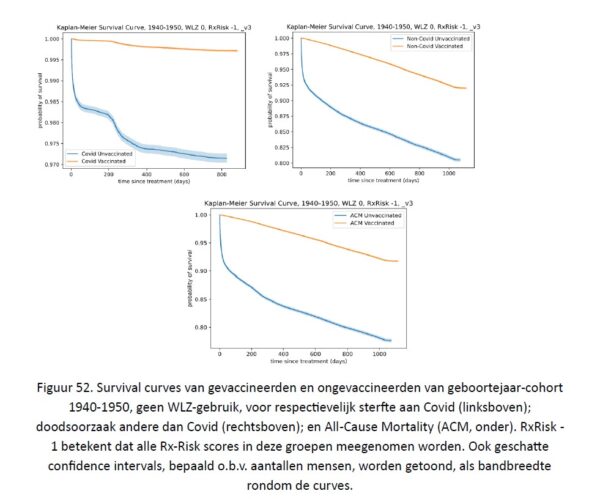 Bedenkingen bij het rapport over oversterfte van Ronald Meester en Marc Jacobs 5