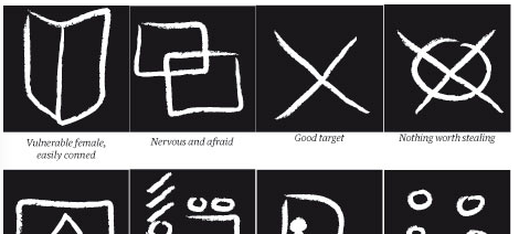 Symbolen en tekens
