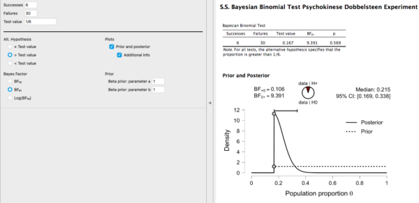 Dobbelsteen experiment 1 JASP analyse