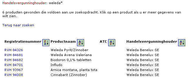 De "geneesmiddelen" waarvoor aan Weleda een handelsvergunning is verleend (geraadpleegd 4 februari 2015).