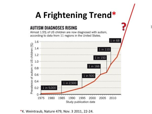autisme-trend