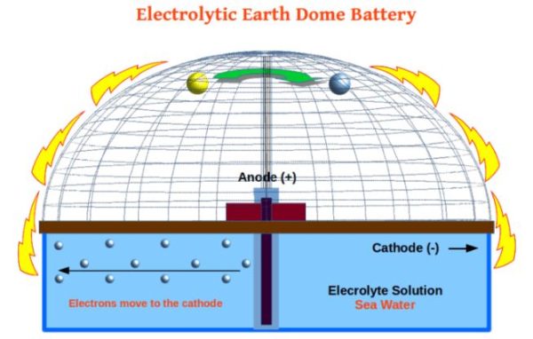 earth-electric-dome