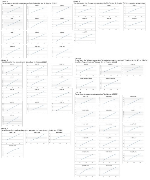Een grafische weergave van de 42 experimenten.(meta-montage door @neuroskeptic)