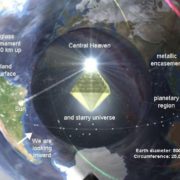 Flat Earth Conference - Deel 2: Holle Aarde 13