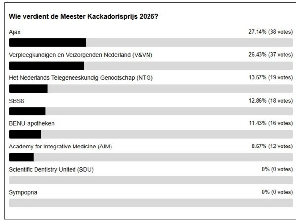 Prijswinnaars: Sjamadriaan en Ajax 5